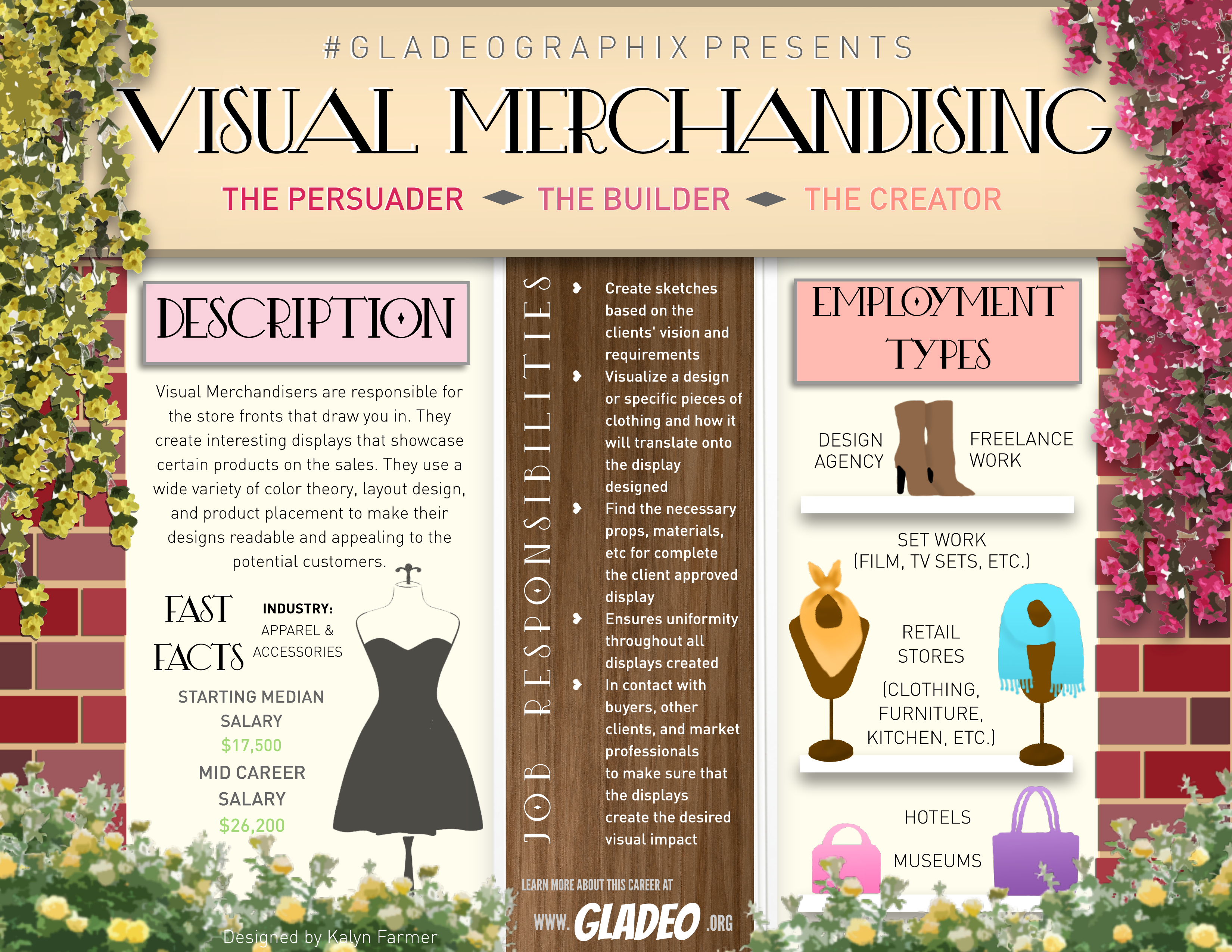 Visual Merchandiser Gladeographix