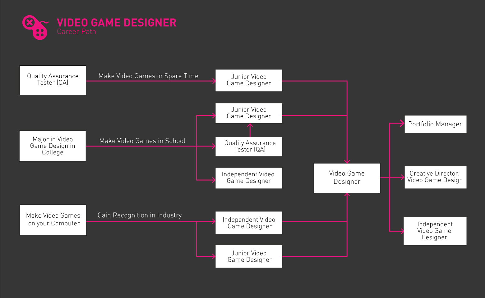 Дорожная карта 2023. Роадмап игры. Roadmap дизайнера. Roadmap игры. Roadmap game developer.