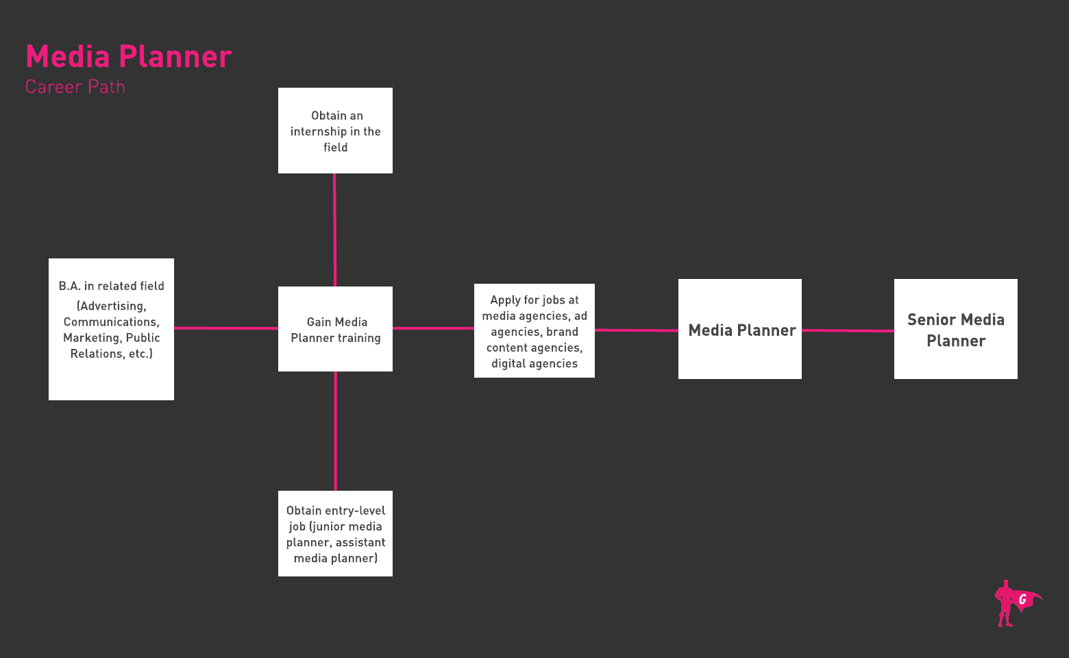 Media Planner Roadmap Gladeo