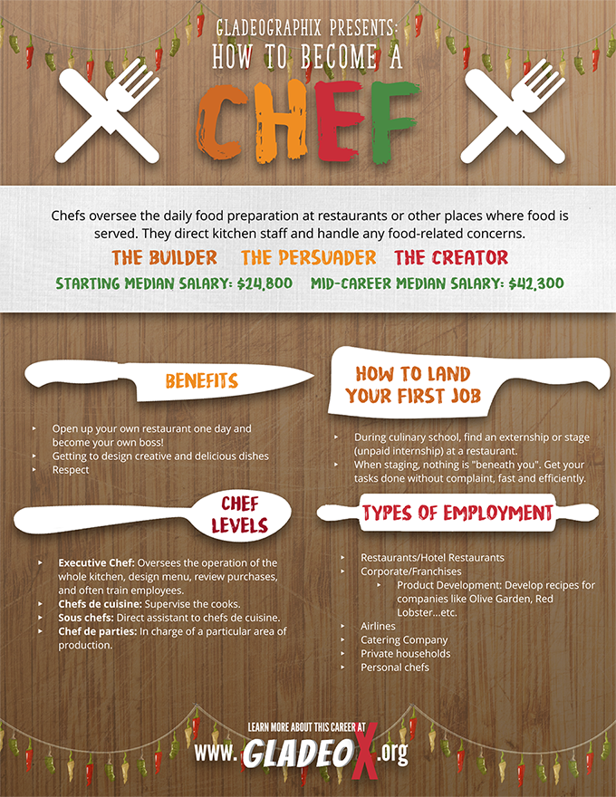 Chef Infographic