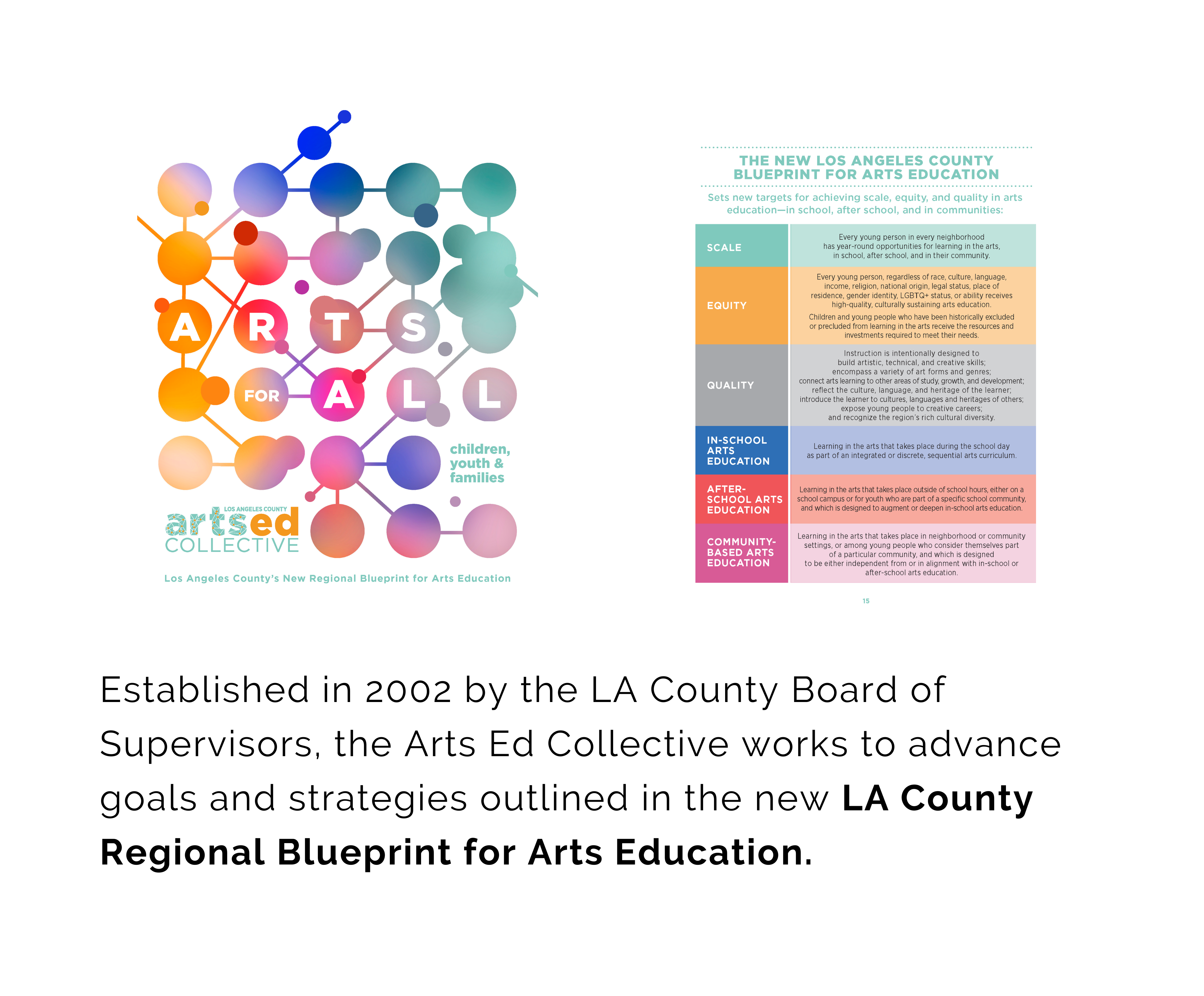 LA County Regional Blueprint for Arts Education