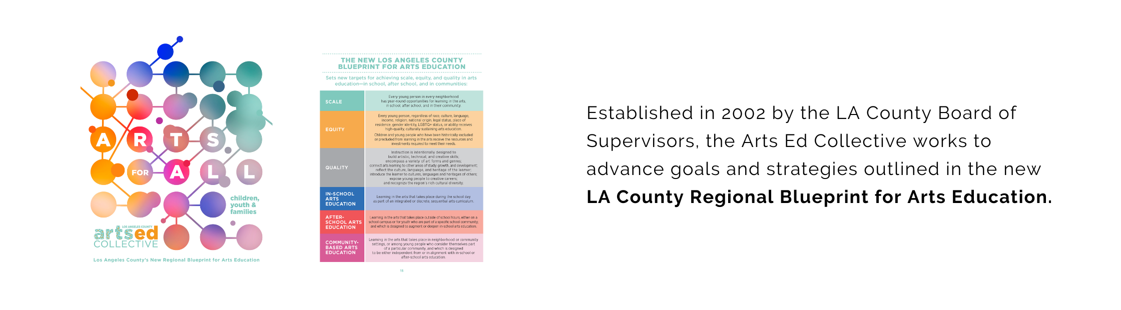 LA County Regional Blueprint for Arts Education