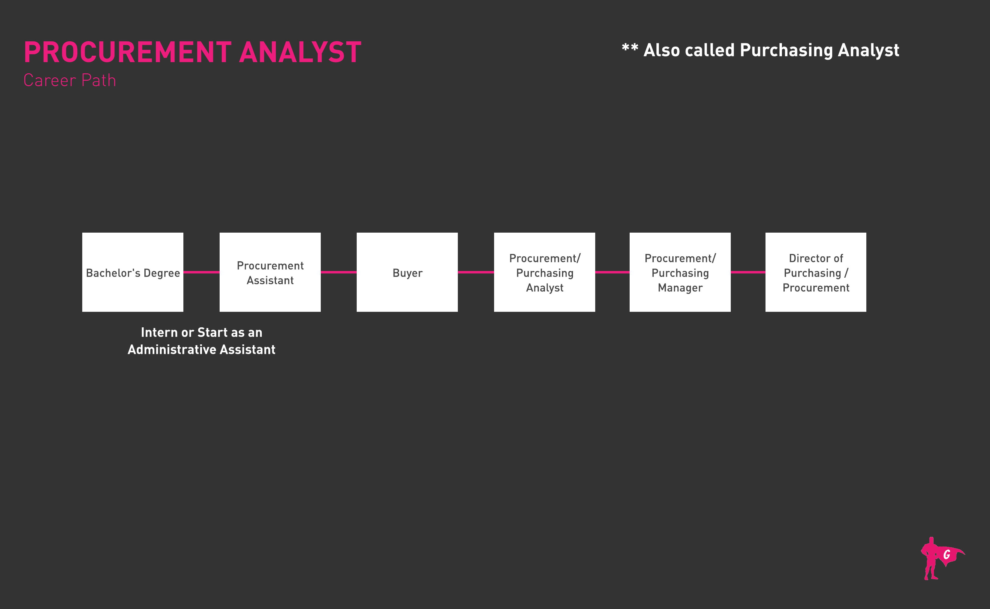 Roadmap