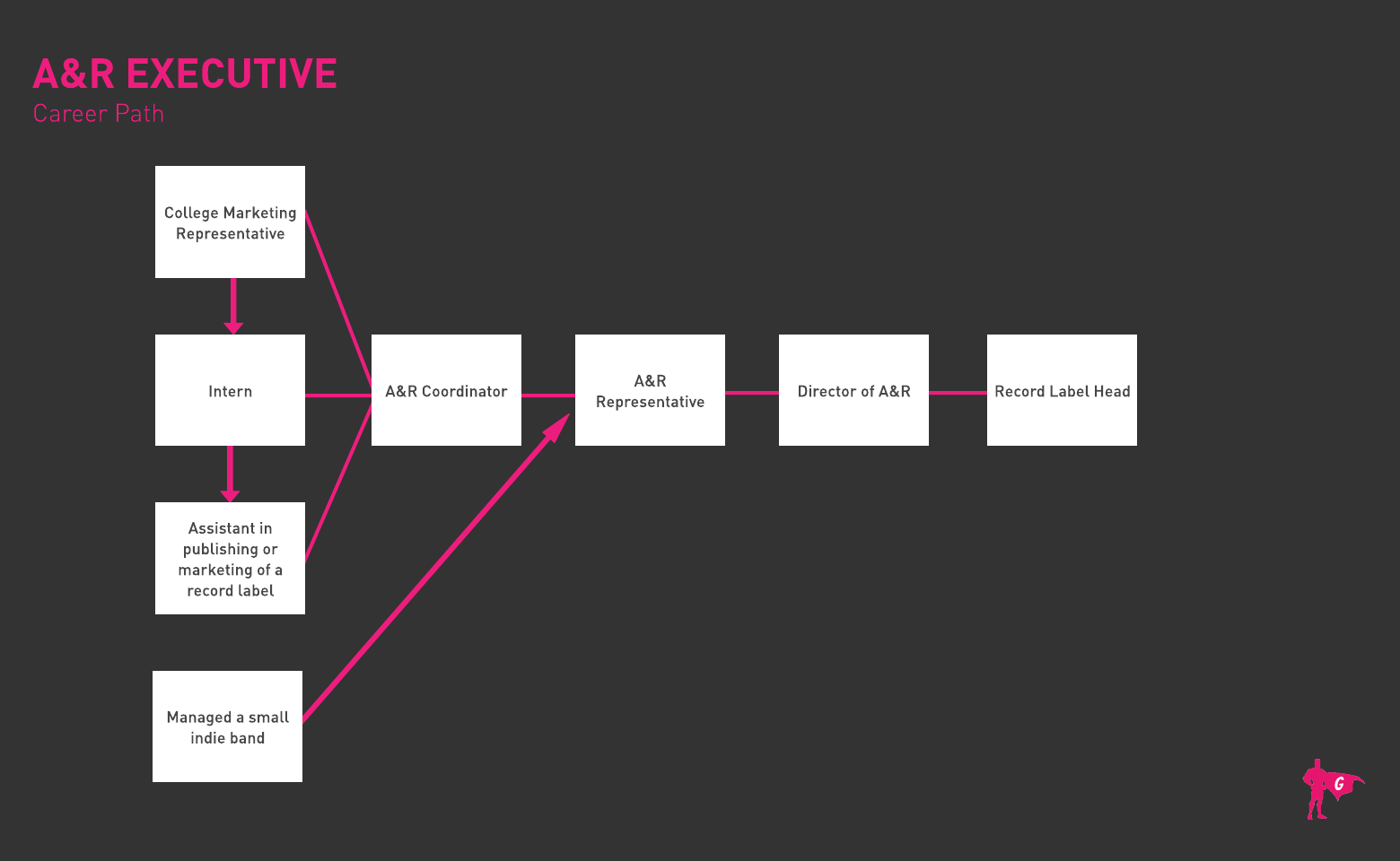 A&R Gladeo Roadmap