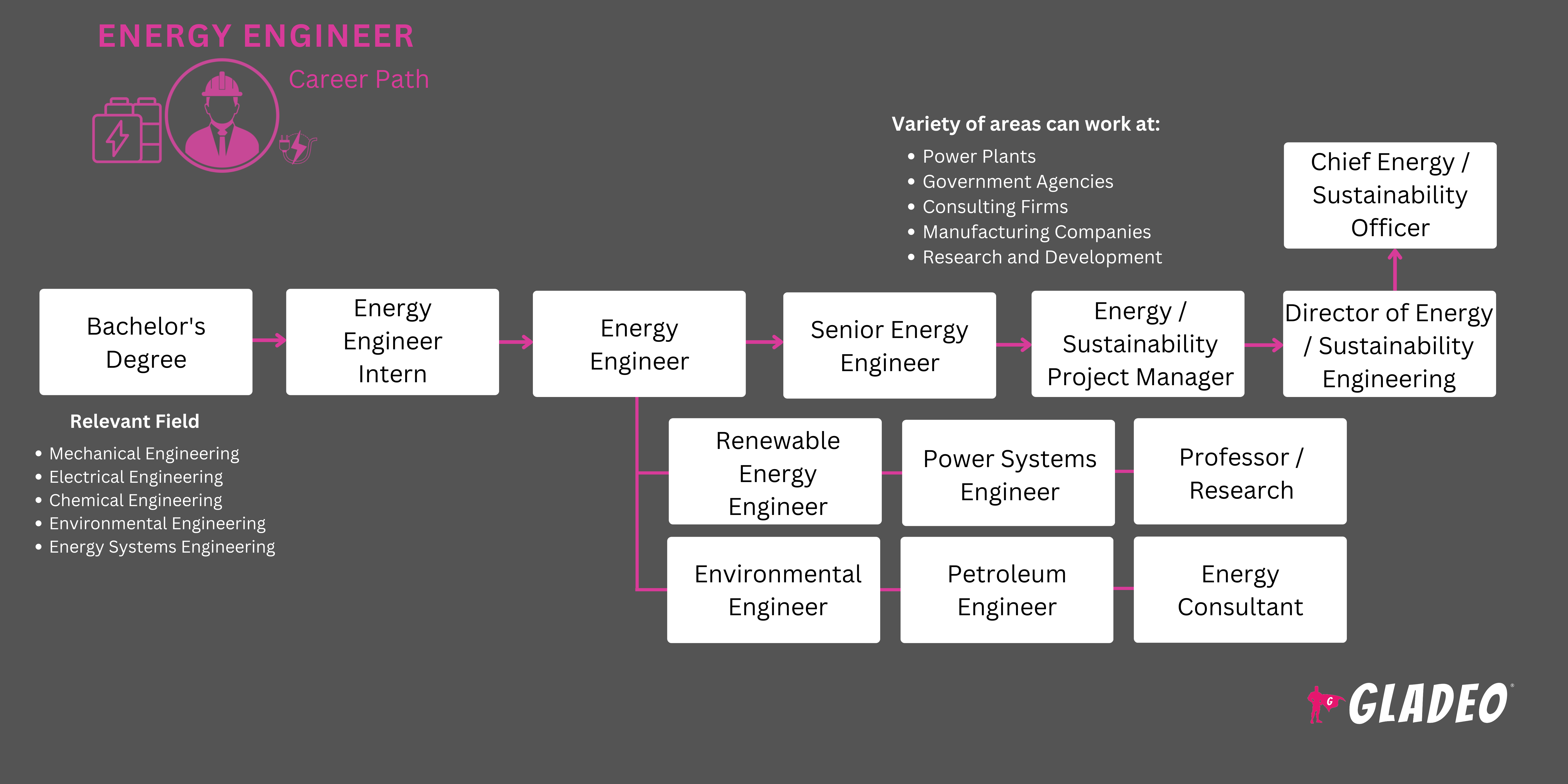 Energy Engineer