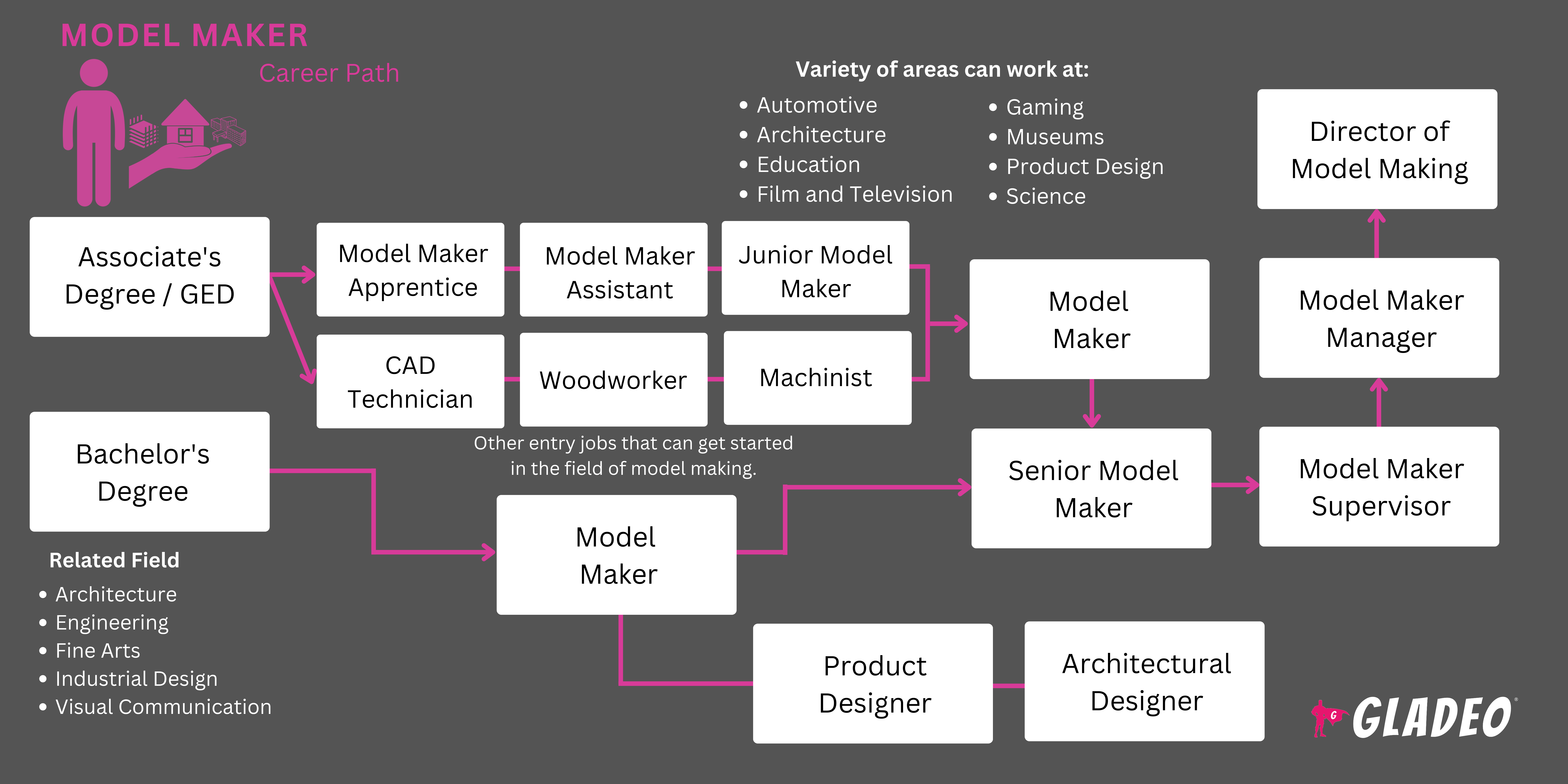 Model Maker Roadmap