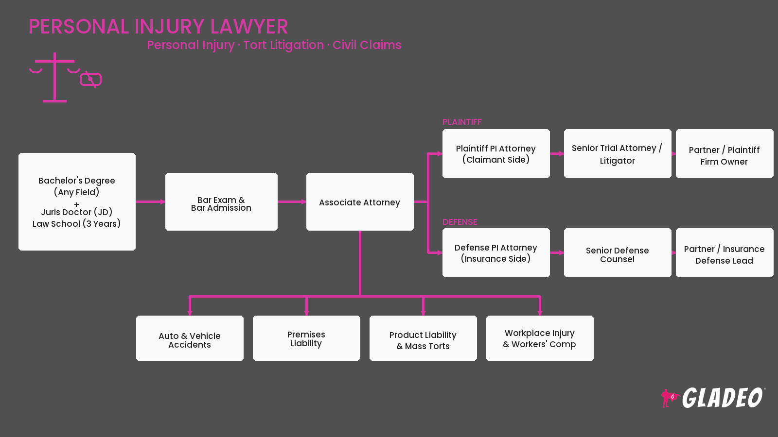 Personal Injury Lawyer